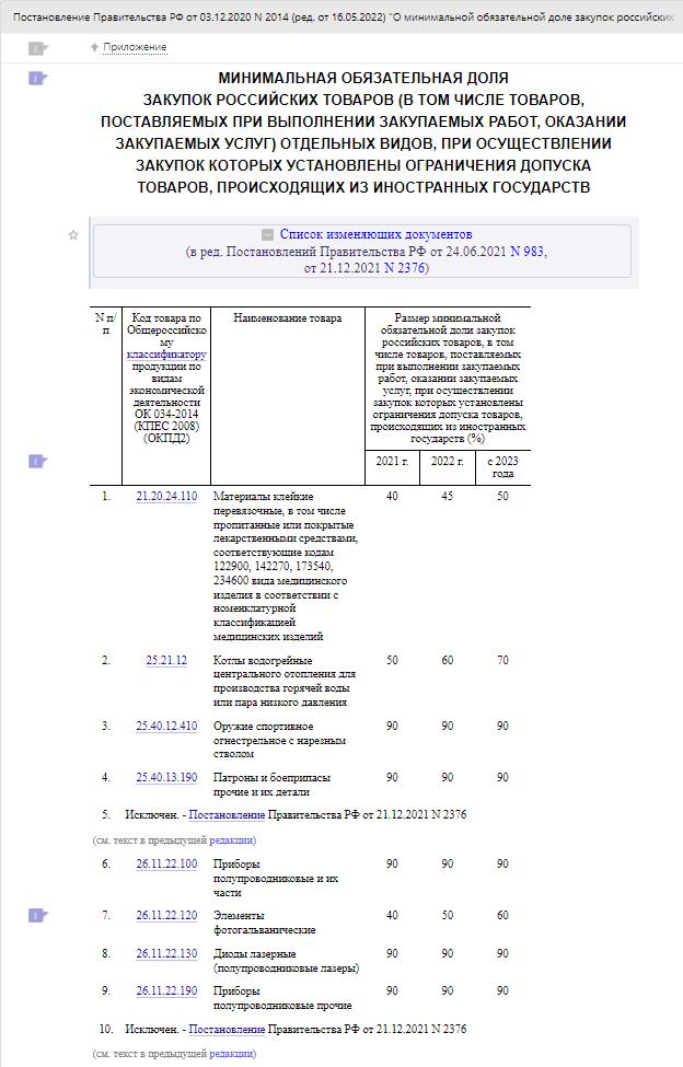 Обязательная минимальная доля закупок Обязательная минимальная доля закупок
