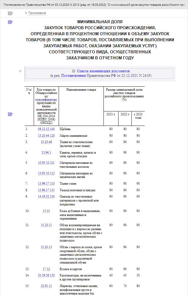 Минимальная доля закупок Минимальная доля закупок
