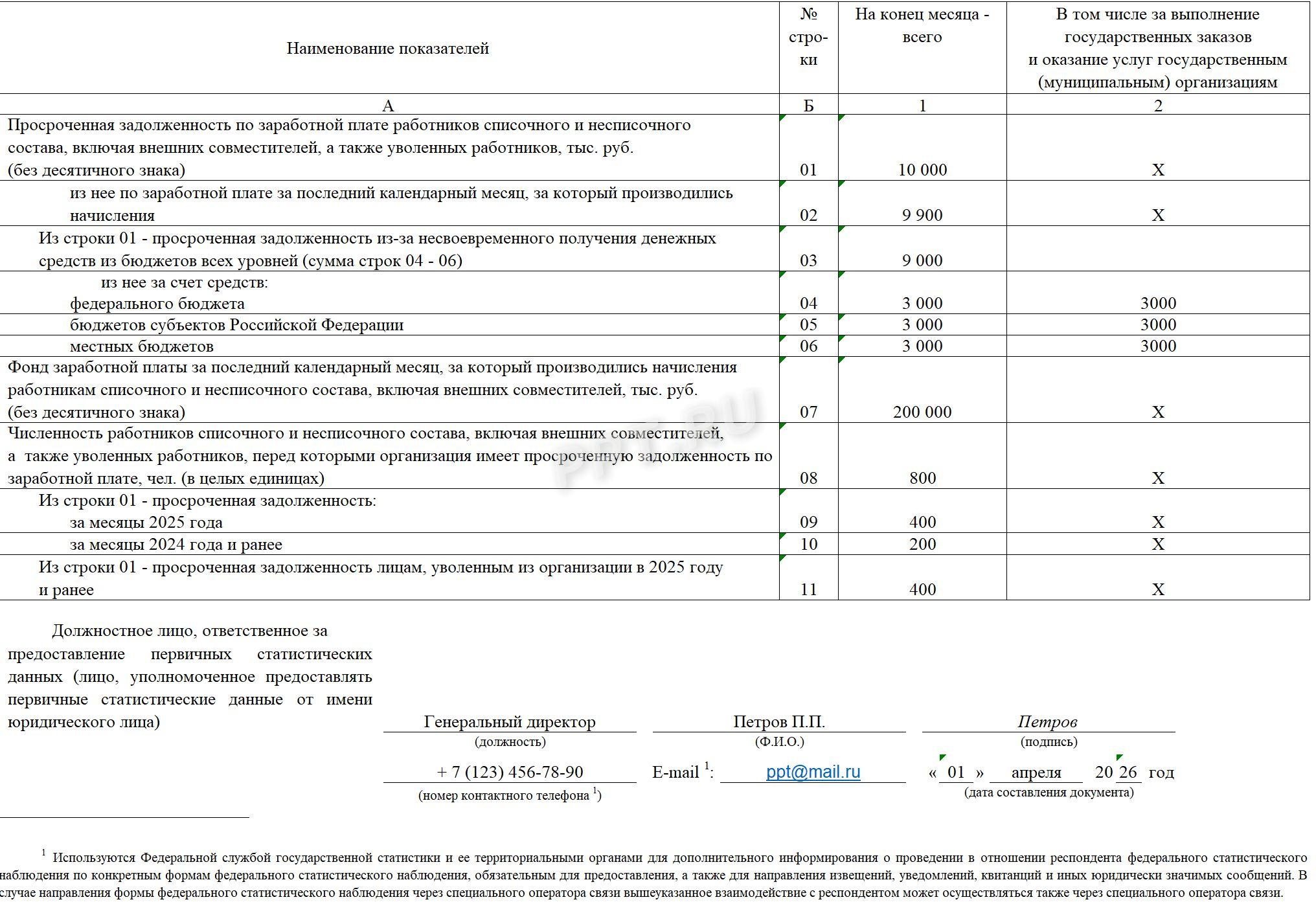 Образец формы 3-Ф (стр. 2)