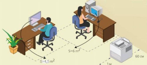 Расстояние от стола до стены в офисе нормы