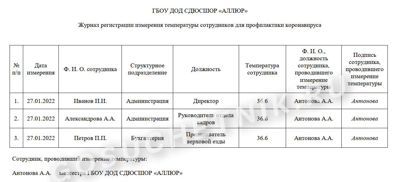 образец журнала замера температуры сотрудников при коронавирусе