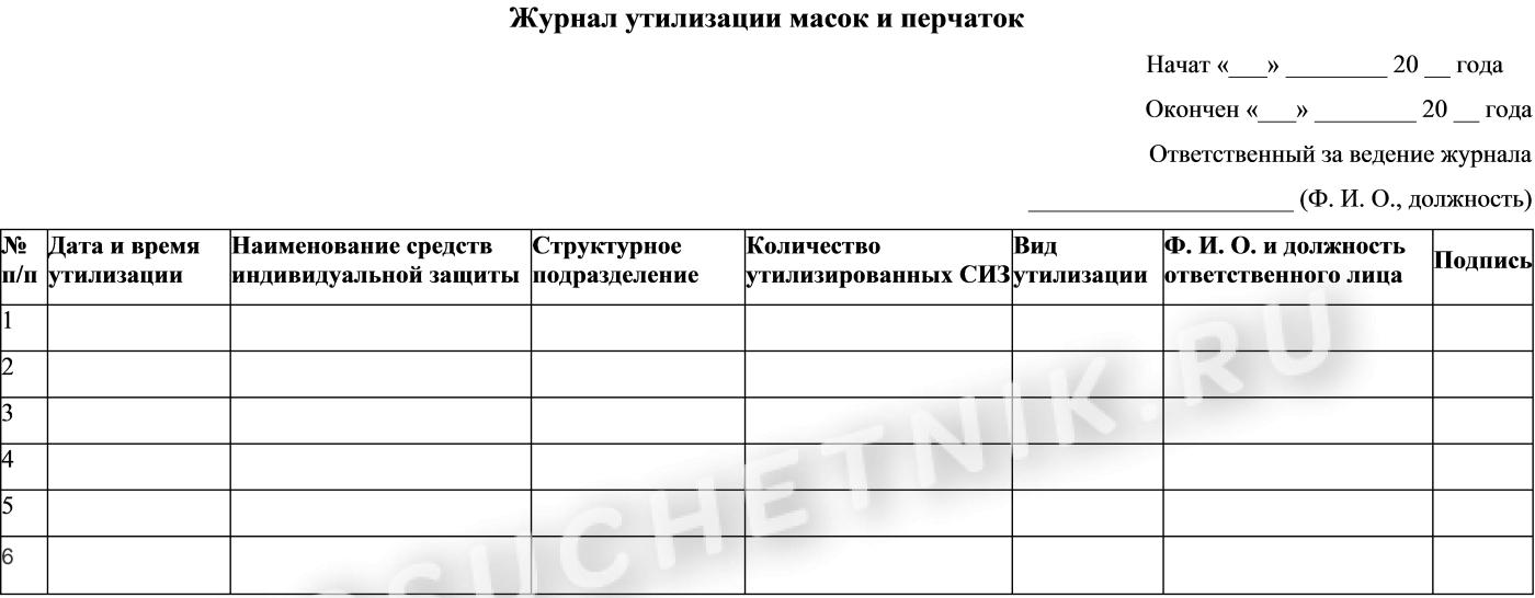 Место нахождения журналов. Журнал по утилизации СИЗ. Журнал учета СИЗ. Заполнение журнала СИЗ. Журнал выдачи масок и перчаток.