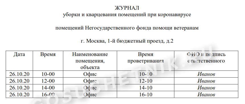 Журнал проветривания помещений при коронавирусе: образец