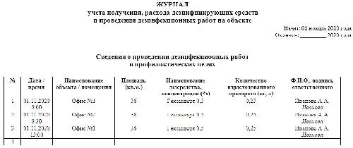 Журнал санитарной обработки помещения образец