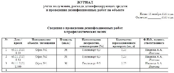 Журнал санитарной обработки помещения образец