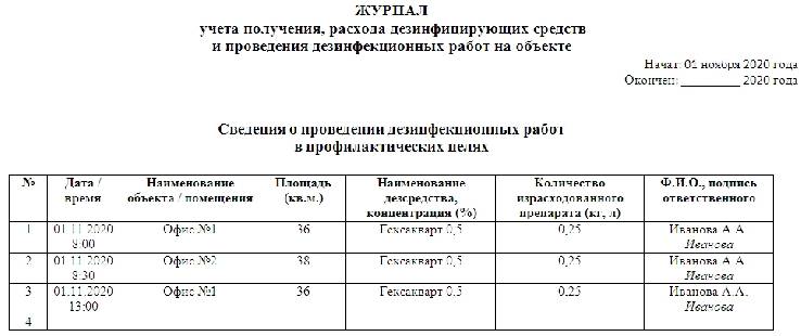 Журнал санитарной обработки помещения образец