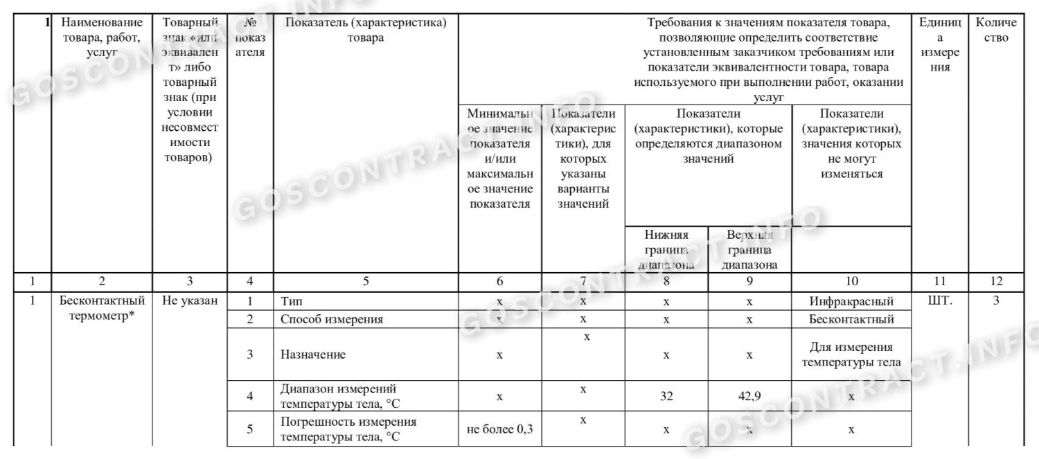 Пример описания термометра