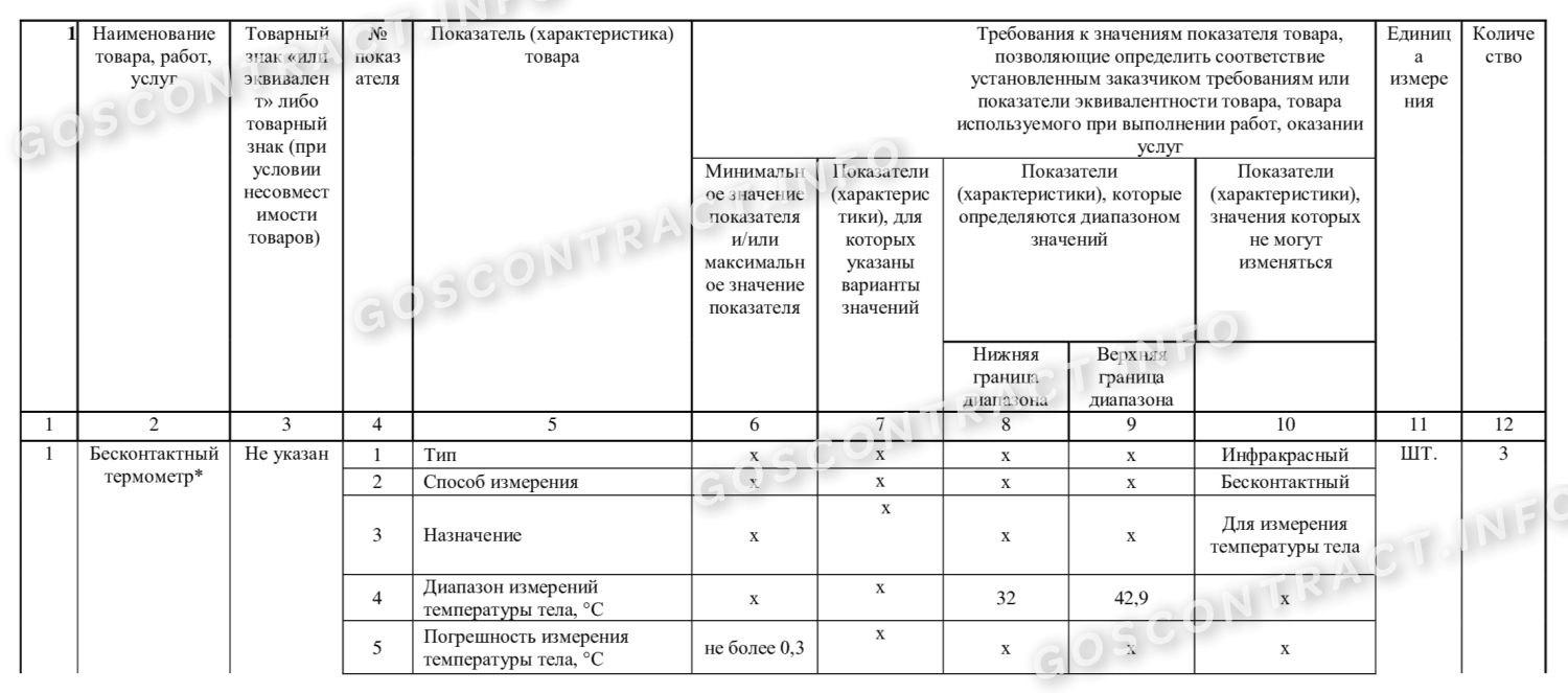 Пример описания термометра