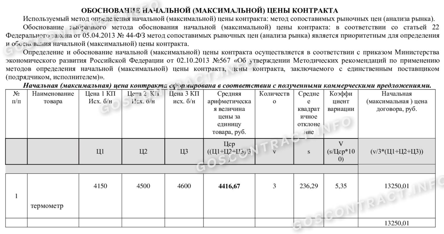 Пример расчёта НМЦК