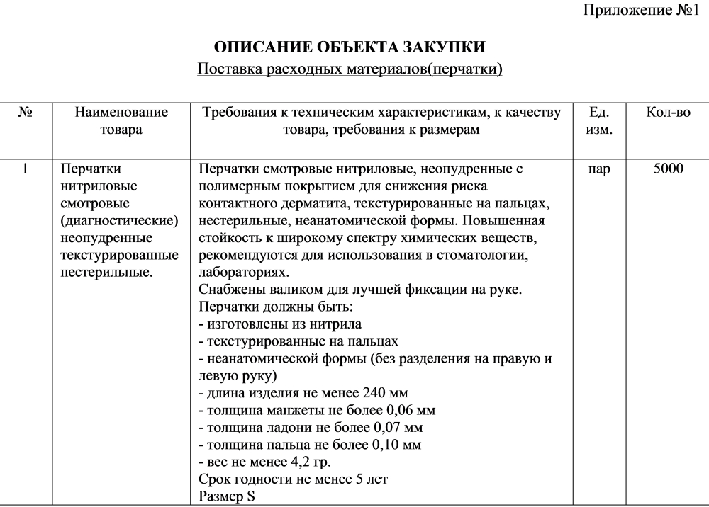 Описание объекта закупки