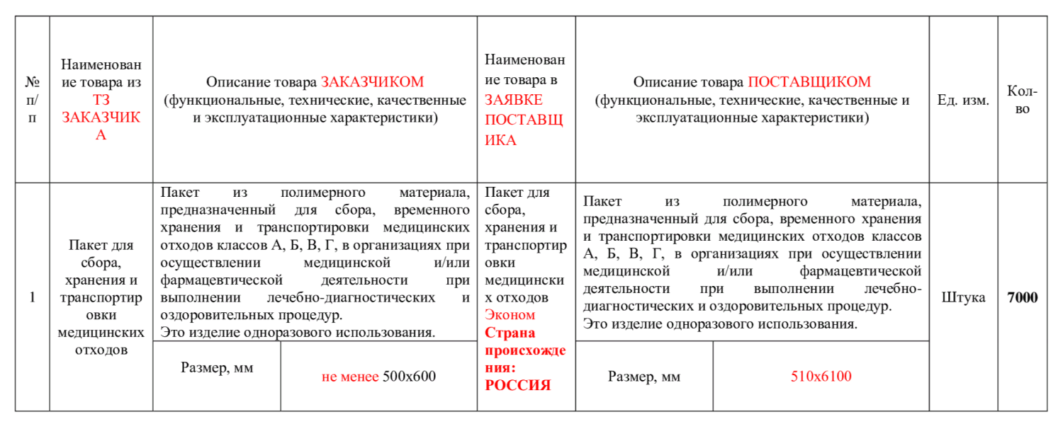 Пример заполнения заявки