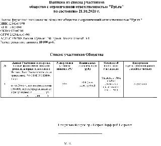 Список учредителей ооо. Список участников ООО для нотариуса образец.