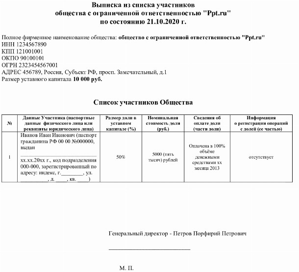 Список участников ооо образец 2022