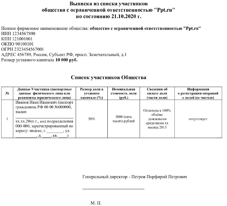 Список участников круглого стола