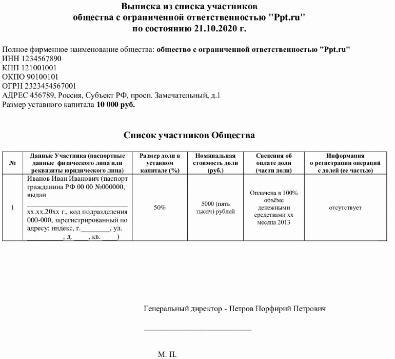 Список участников с долей принадлежащей обществу образец