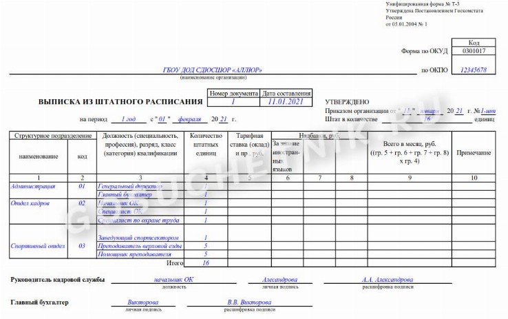 Образец выписки из штатного расписания в 2024 году