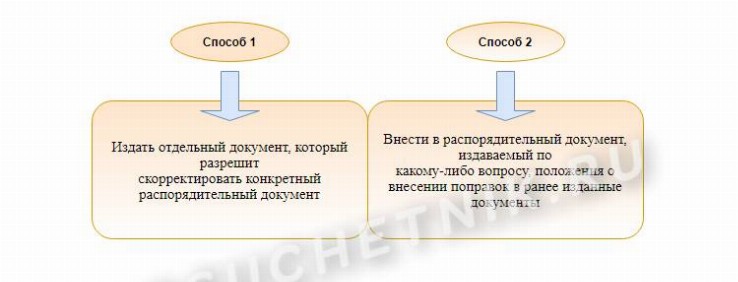 Образец оформления приказа о внесении изменений в приказ в 2024 году ...