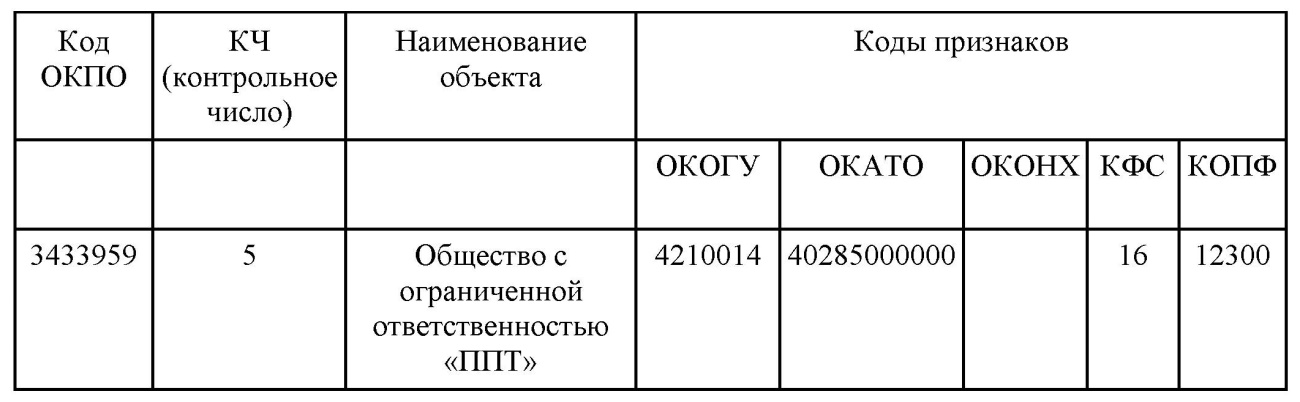 Окпо курск. Что такое ОКПО У предпринимателя. ОКПО фото. ОКПО структура кода.