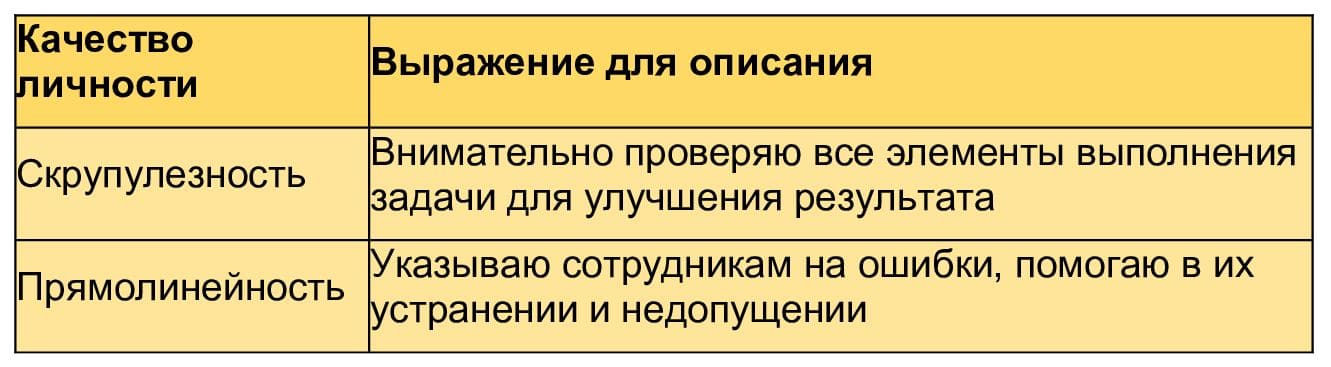 Профессиональные навыки в резюме: что можно и нельзя писать