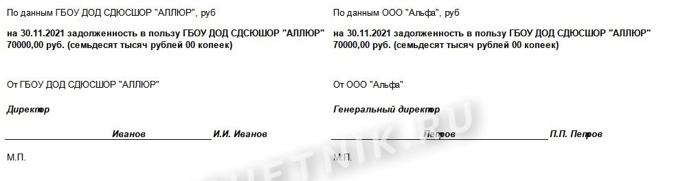 образец, как подписать акт сверки без расхождений