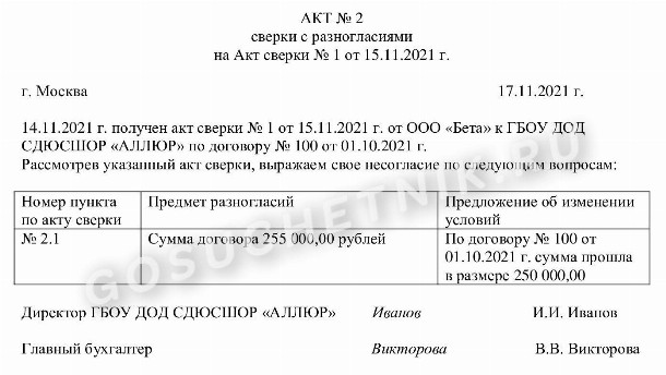 Образец акта сверки с расхождениями в 2024 году. Акт сверки с разногласиями