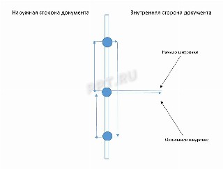 Образец прошивки журнала в три отверстия