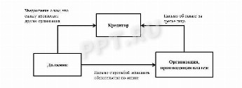 Что значит карта выдана на третье лицо