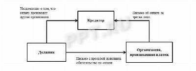 Что значит карта выдана на третье лицо