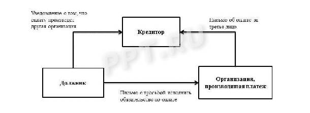 Образец составления письма об уплате за третье лицо в 2024 году