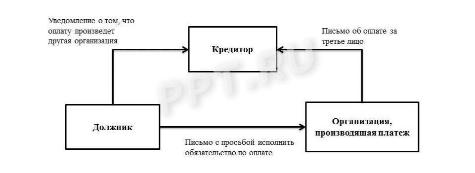 Третье лицо поддерживает исковые требования истца образец