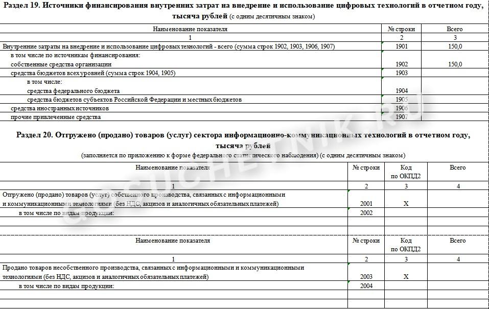 Статистическая форма 3-информ. 3 Информ статистика. Письмо в статистику о корректировке отчета образец. Отчет 3-информ МП образец.