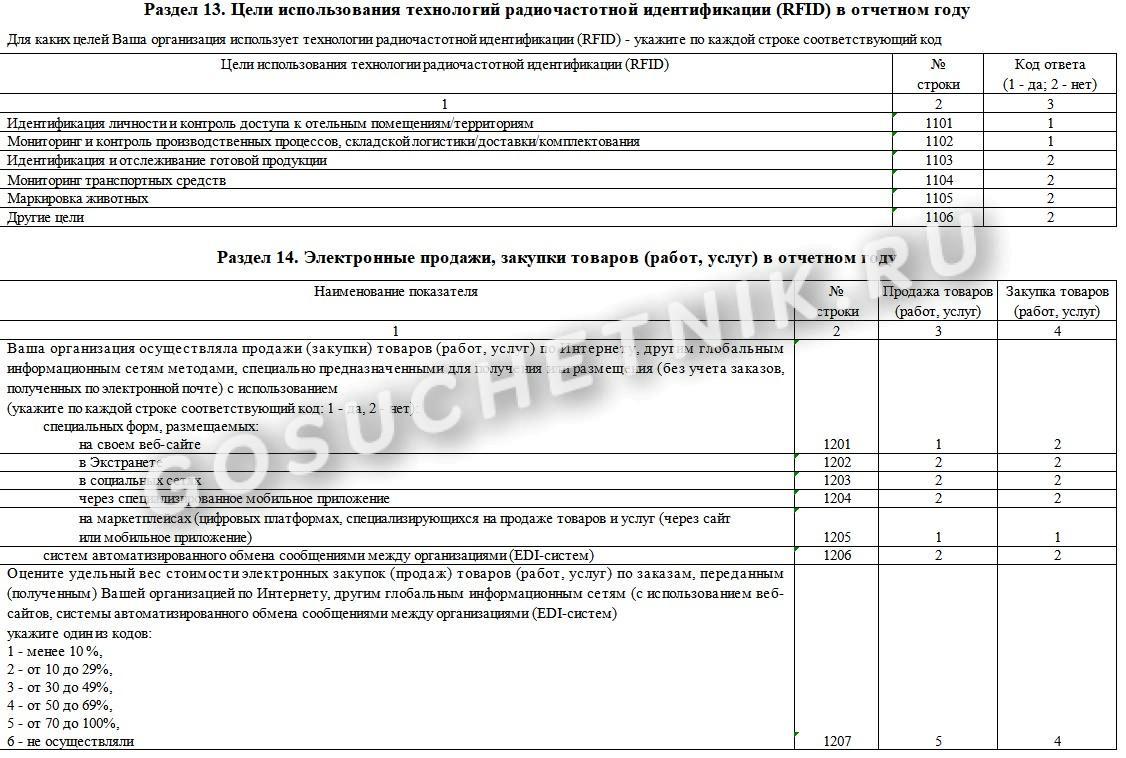 Inform 3. Бланк формы 4 инновация. Форма 3 информ. 4 Инновация статистика форма. Отчет по форме 4-инновация.