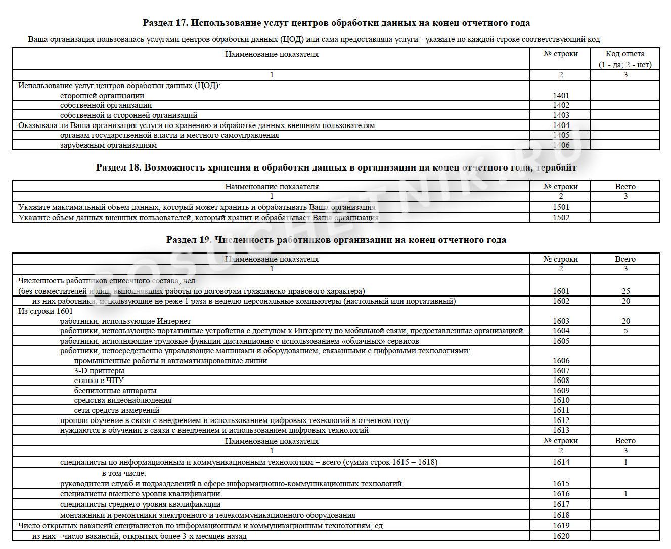 Отчет 3 информ. Статистика форма 3-информ за 2023. Форма 3-информ ПМ. Заполнения 3 информ пример.