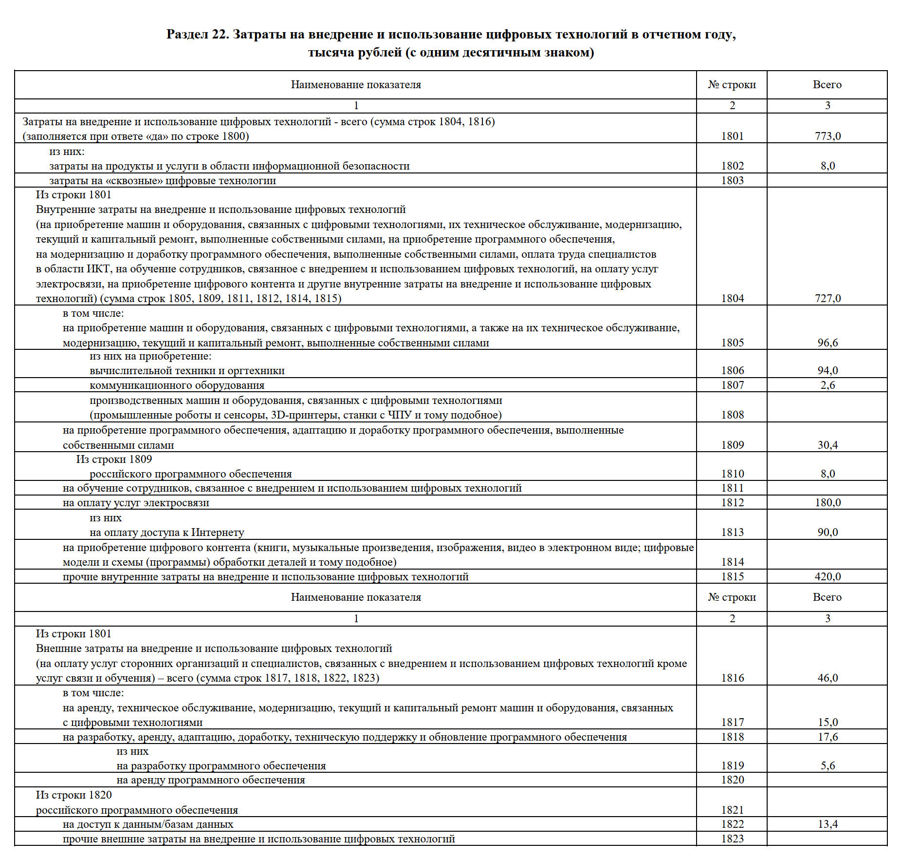 3 информ для малых предприятий. Отчет 3 информ. Форма 3-информ ПМ. Отчет по форме 3-информ(МП). 3-Информ МП бланк.