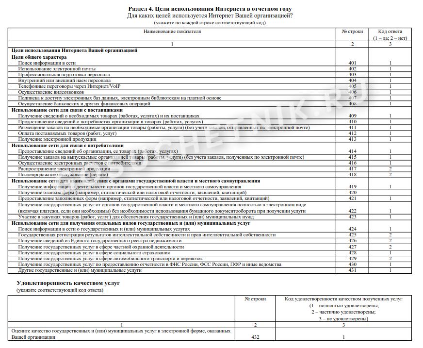 3 информ для малых предприятий