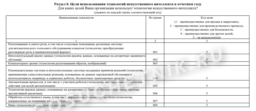 Программа план производственного контроля. Как выглядит программа производственного контроля. ППК (план производственного контроля). Производственная программа проведения производственного контроля.