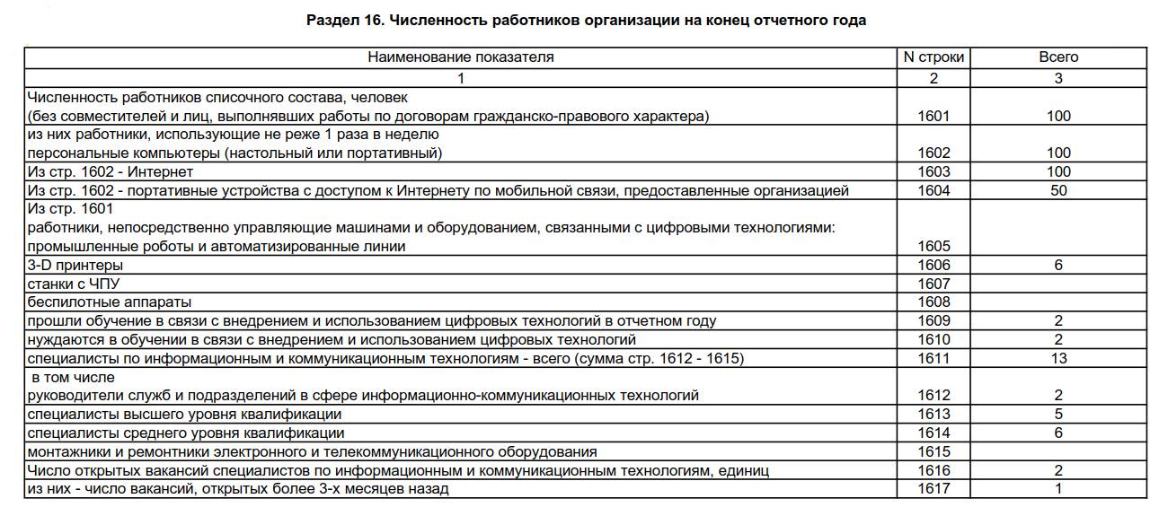 Форма 3 гр регистрации роснедра образец