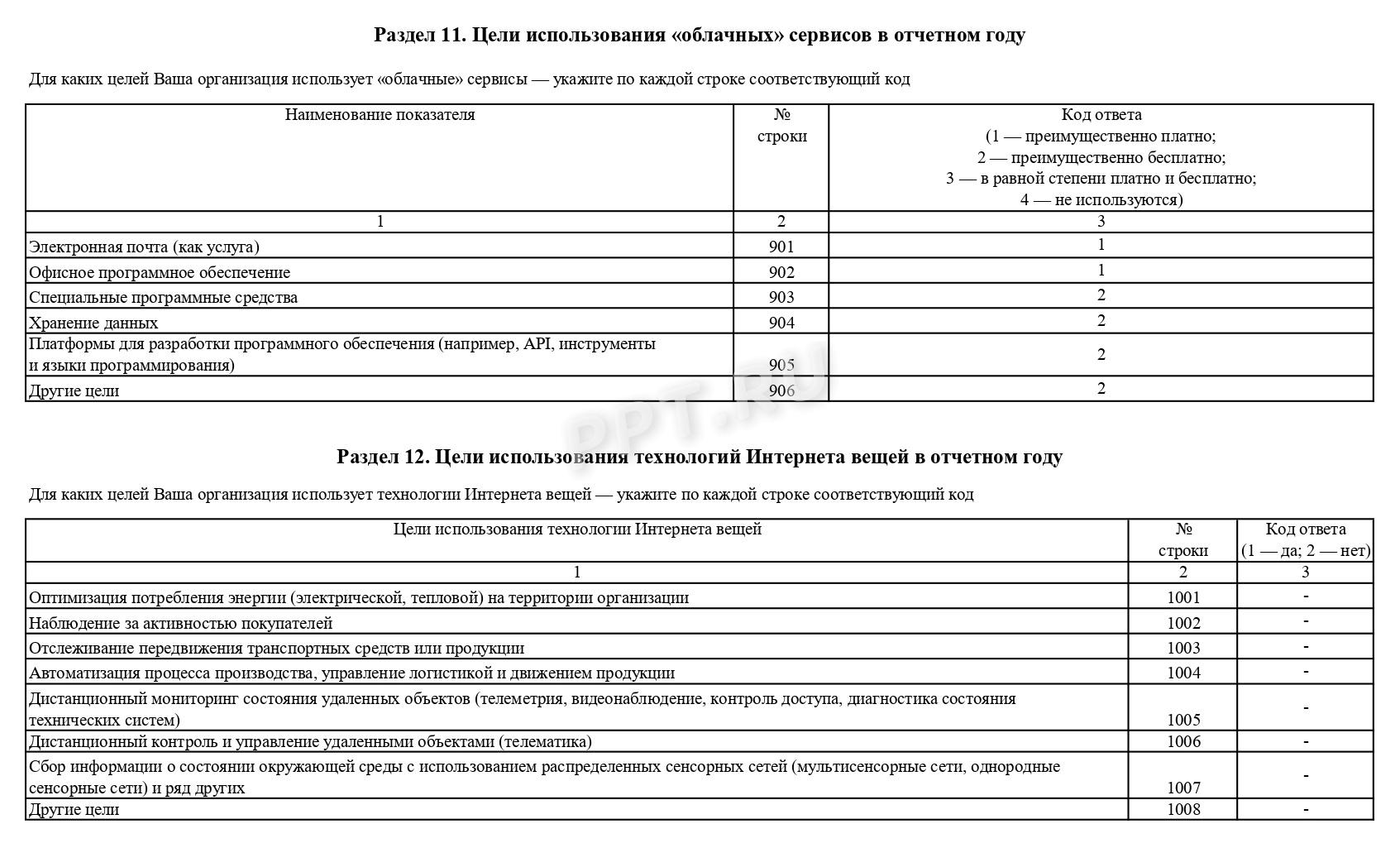 Пример заполнения формы 2-п (Инвест). Статистическая форма п2 Инвест. Форма п-2 образец заполнения. Форма п-2 Инвест образец заполнения.