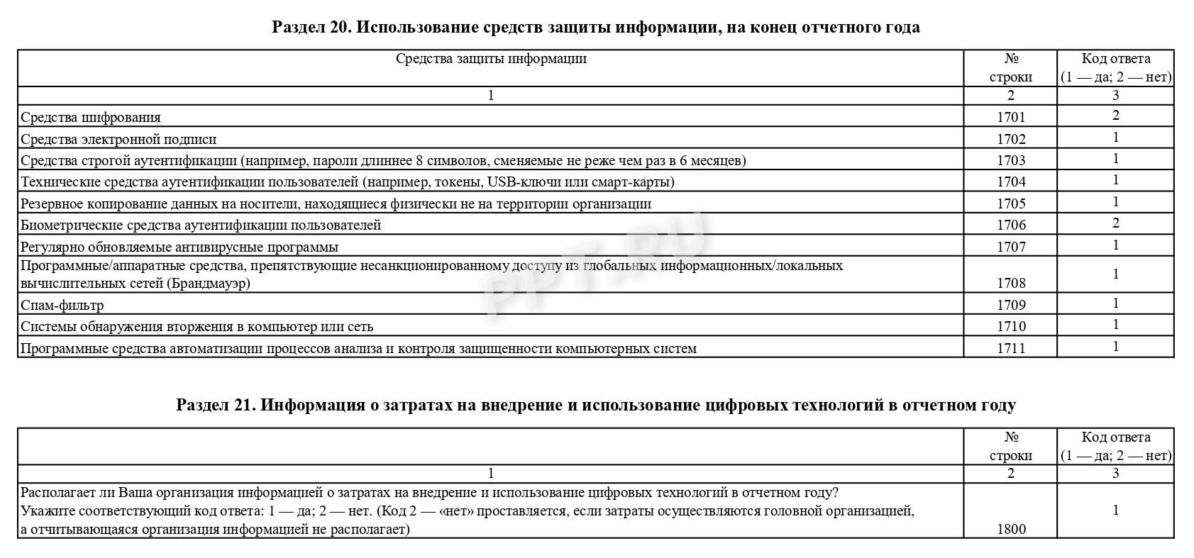 Разделы 20-21 формы 3-информ