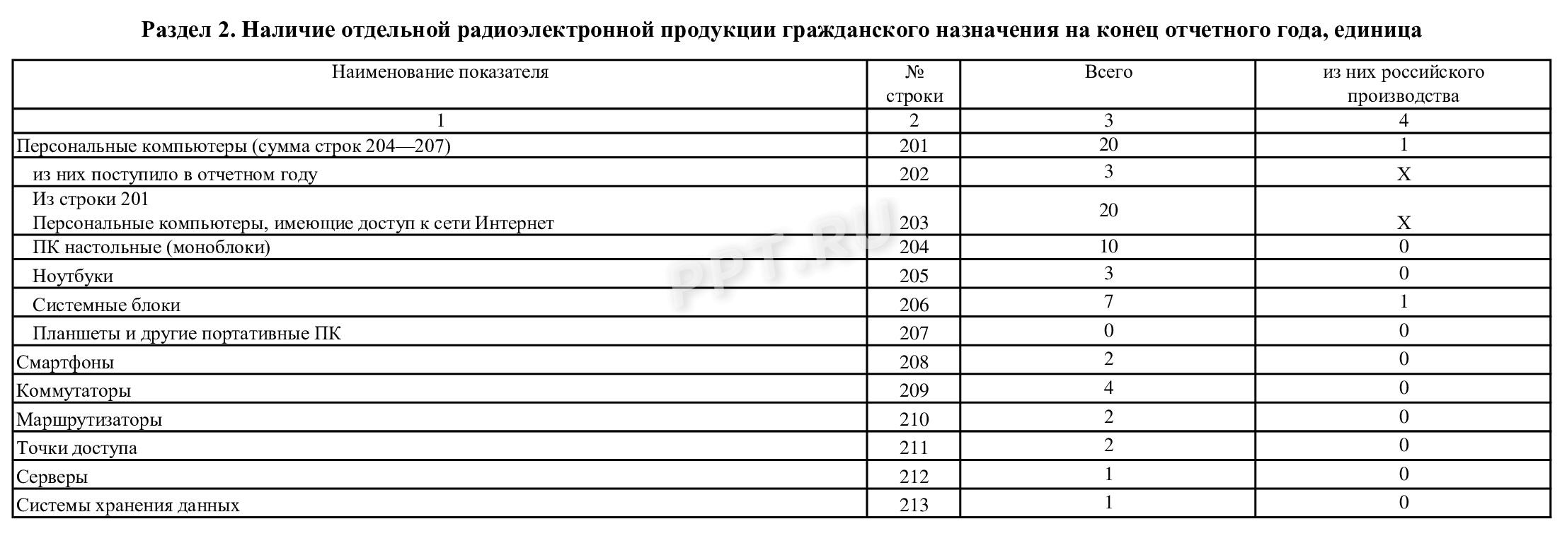 Раздел 2 3-информ