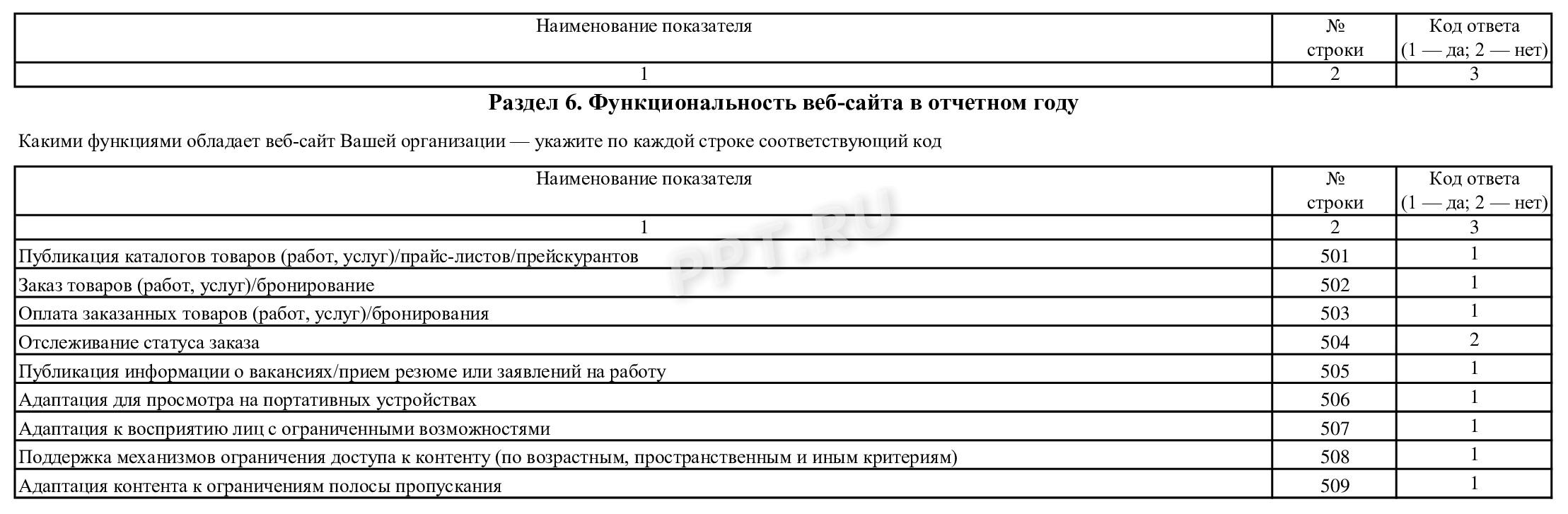 Форма 1 - 2 фермер. Форма 2 фермер образец заполнения. Форма 1 фермер пример заполнения. Отчет 3 информ.