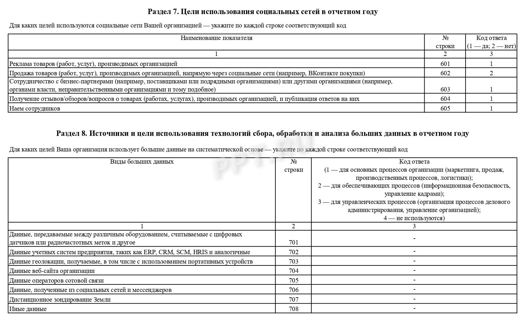 Разделы 7-8 отчета 3-информ