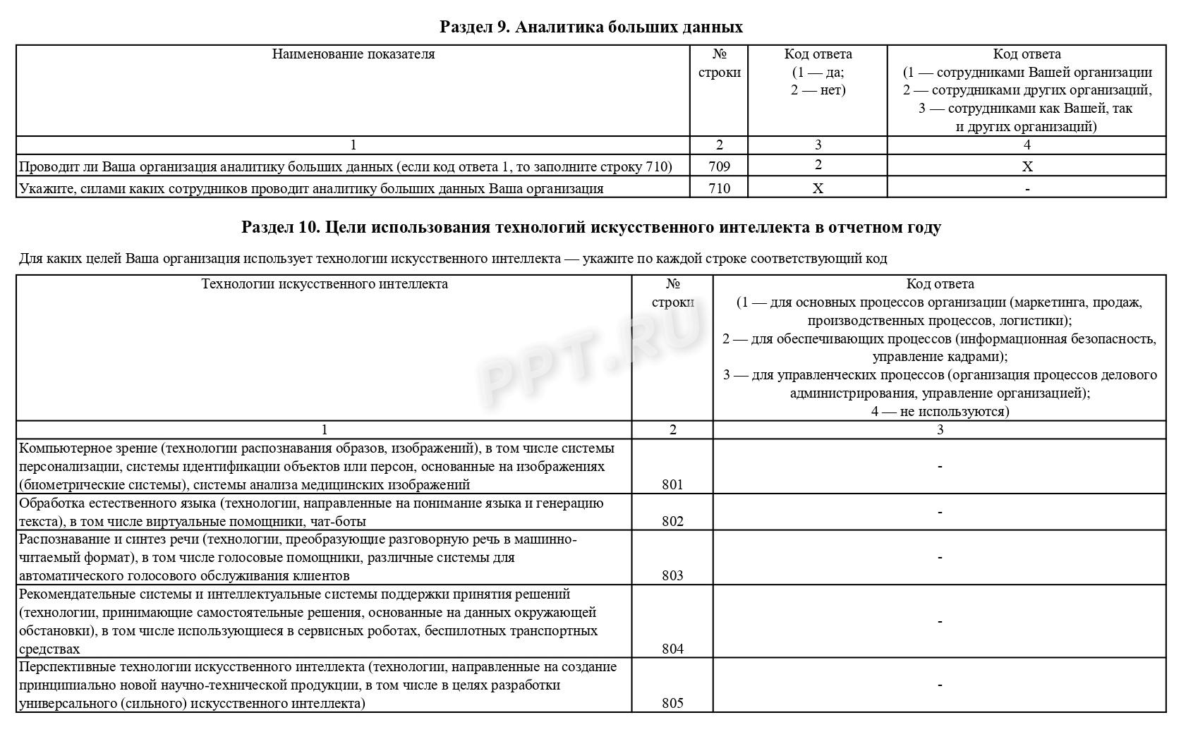 3 информ для малых предприятий. Карта учета профилактического медицинского осмотра диспансеризации. Учетная форма n 131/у карта учета диспансеризации. Форма 131/у карта учета диспансеризации образец. Форма 131 профилактические осмотры.