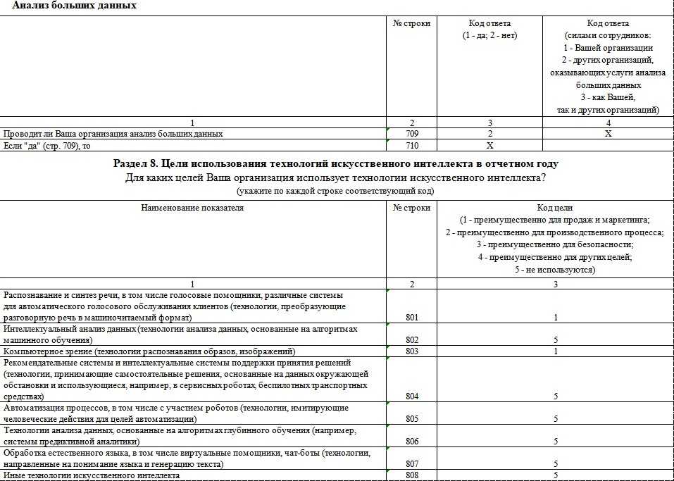 Заполнение формы 3 информ. Код цели. П-3 статистика. Форма 3 статистика. Отчет форма 3 информ.