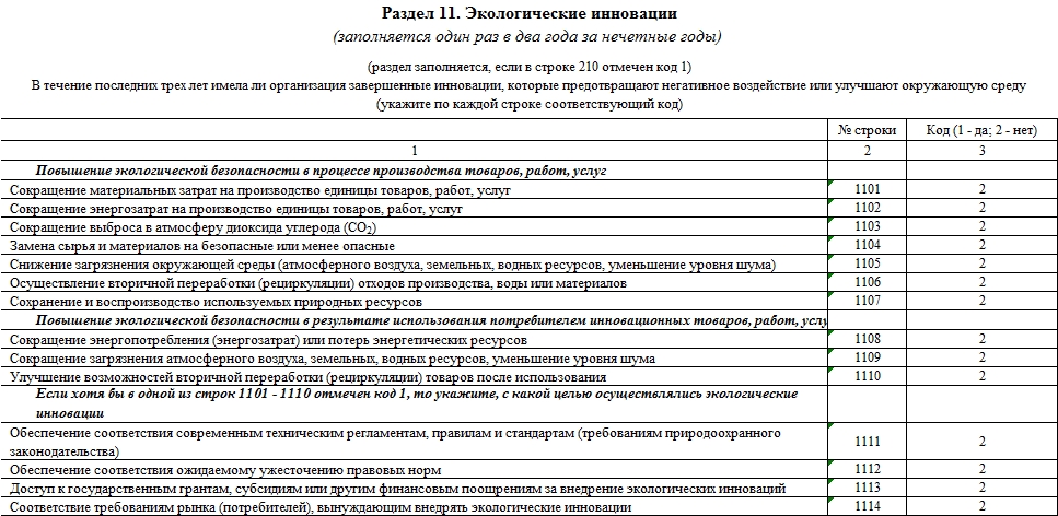 4 инновация образец заполнения