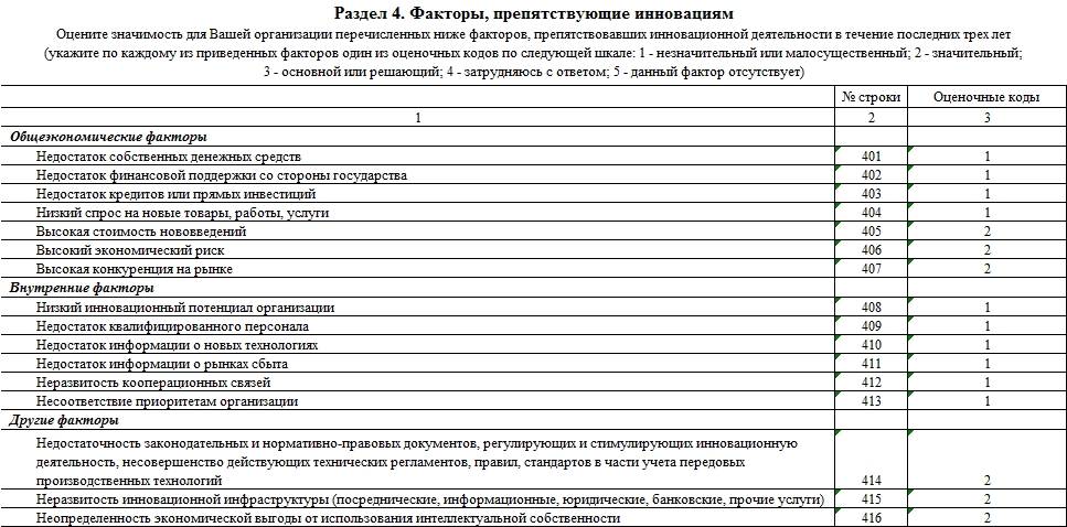 4 инновация образец заполнения