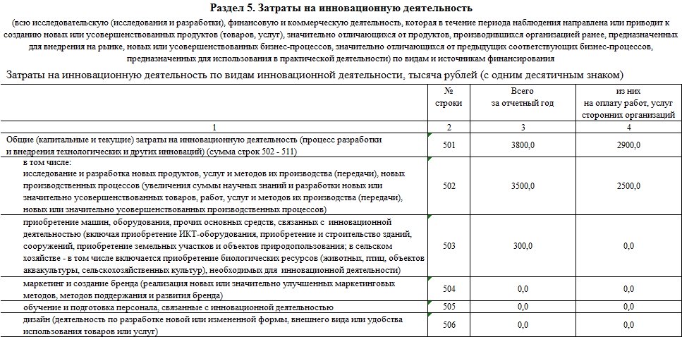 4 инновация образец заполнения