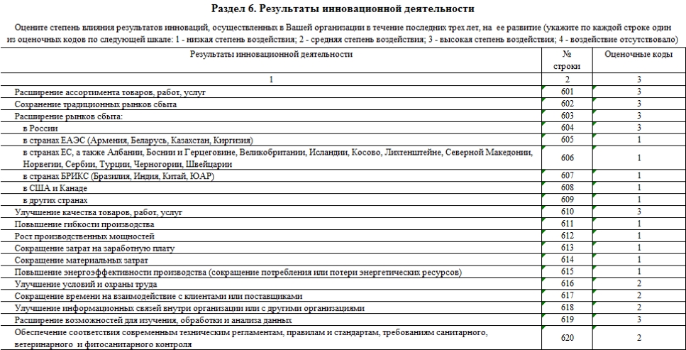 4 инновация образец заполнения