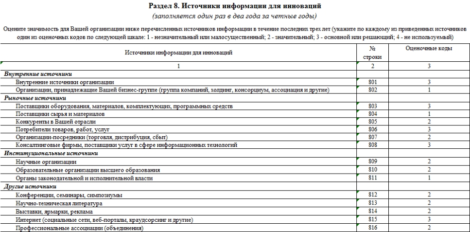 4 инновация образец заполнения