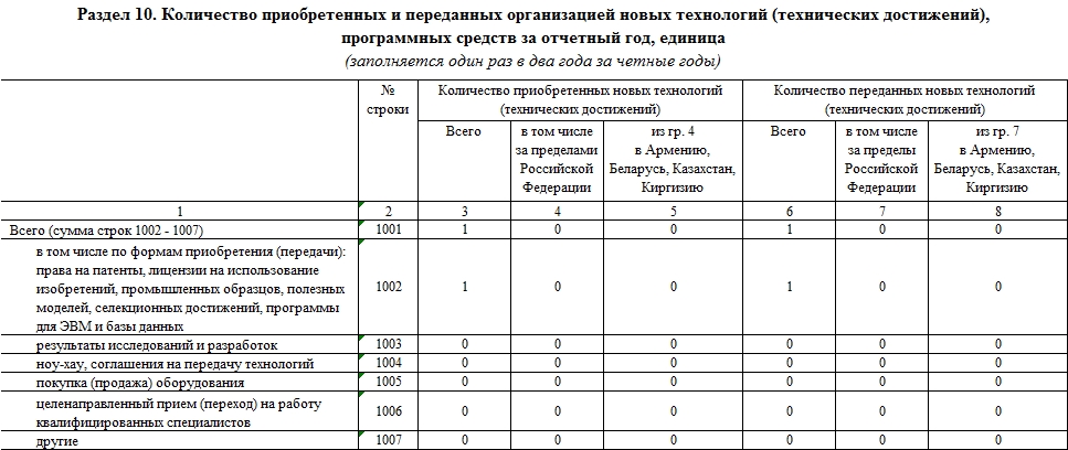 Форма п 4 инструкция по заполнению